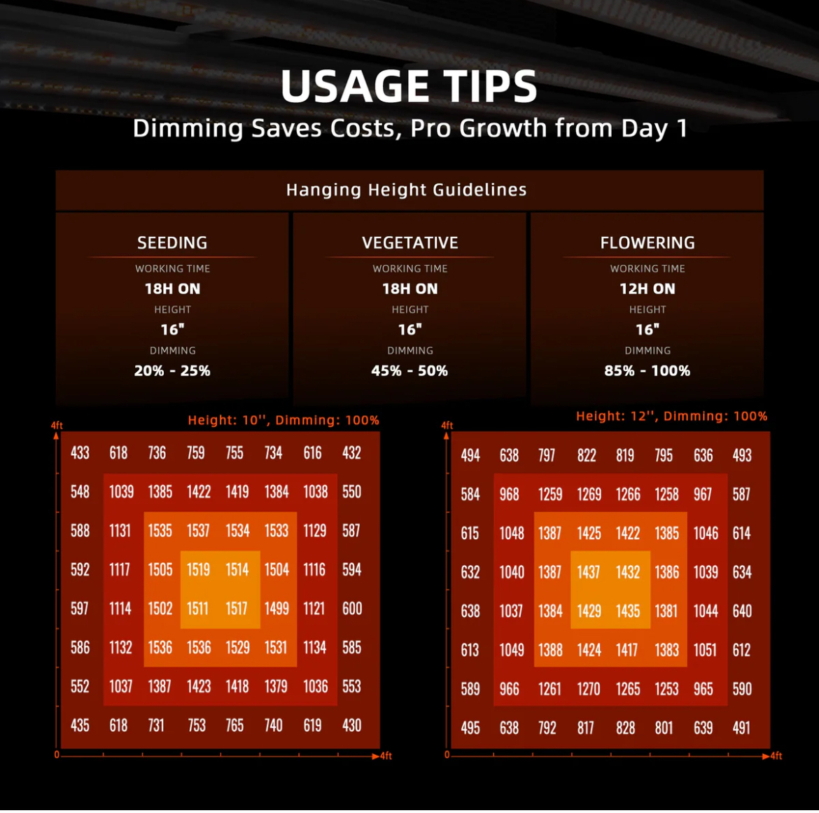 Growbox